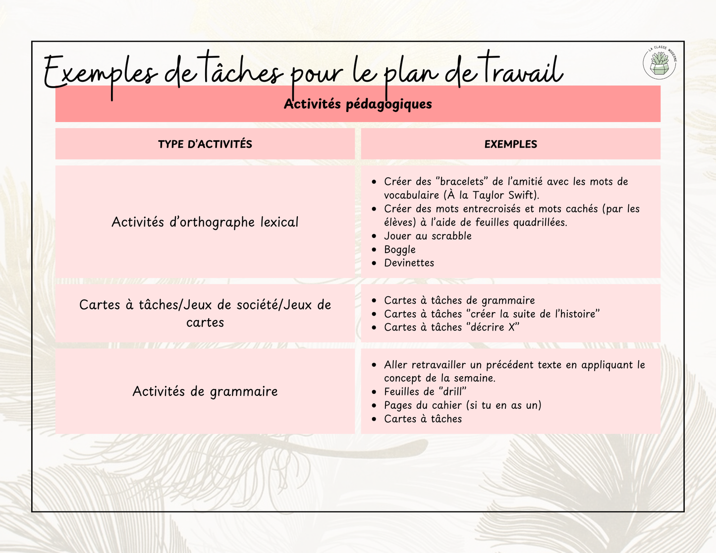 Guide du maitre - Planification des leçons et des périodes - Exemple au 2e cycle