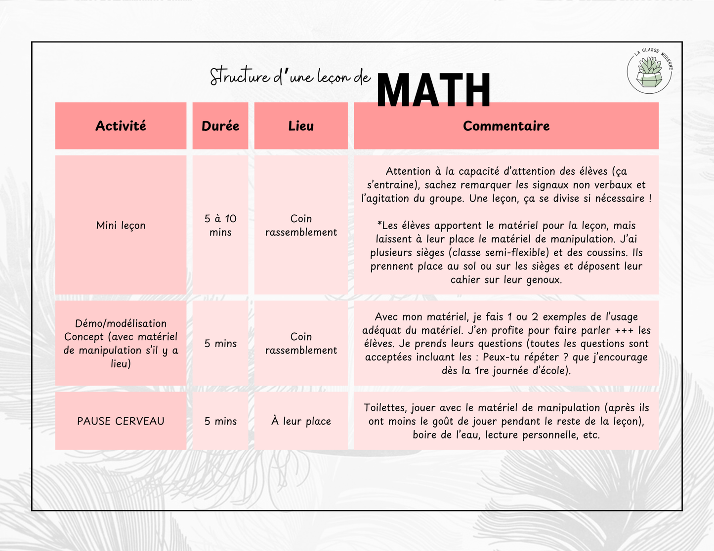 Guide du maitre - Planification des leçons et des périodes - Exemple au 2e cycle