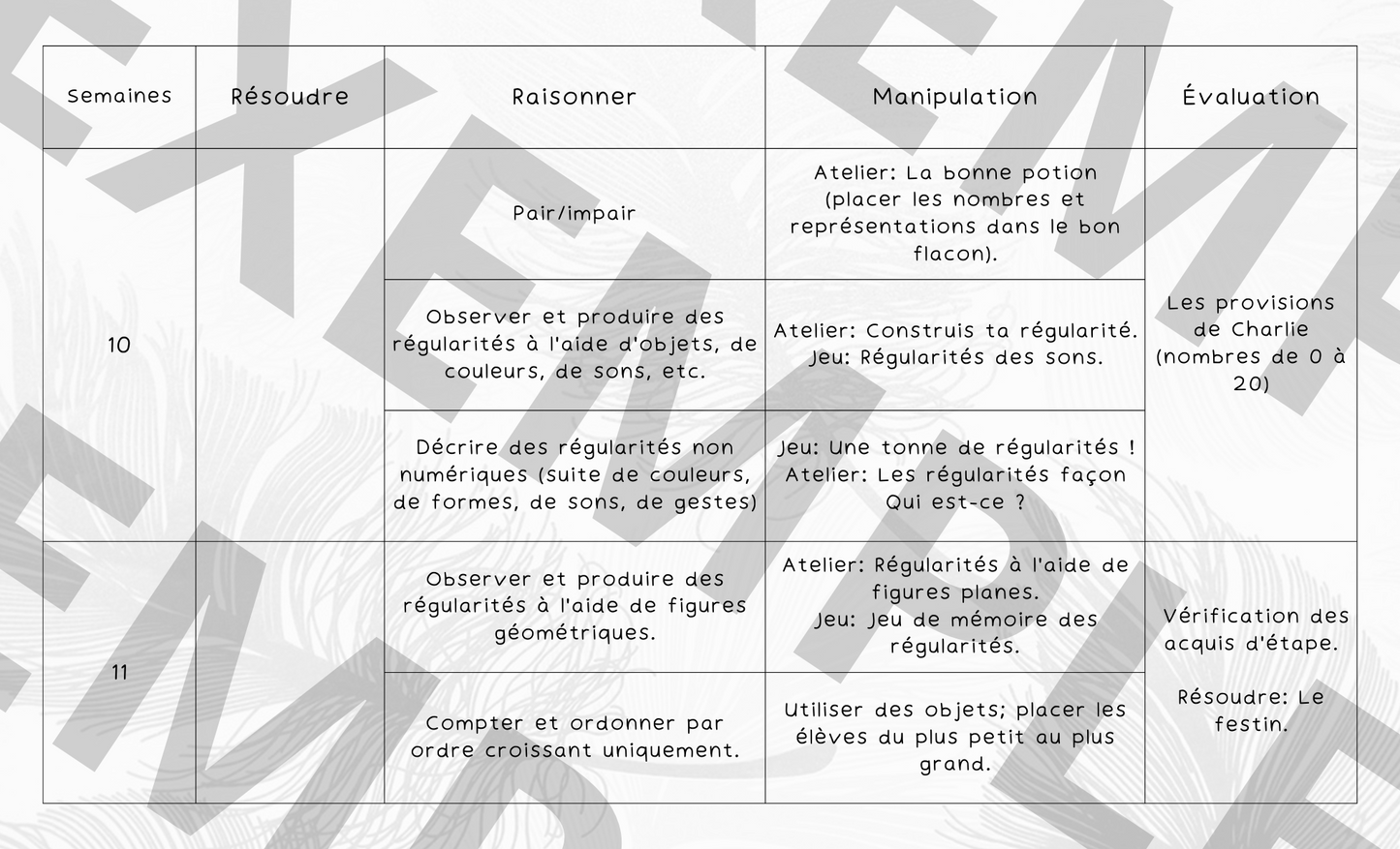 Planification annuelle en maths - 1re année